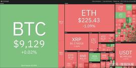 本周值得关注的5种加密货币：BTC、ETH、BCH、XLM、LINK_SWAP:stETH价格