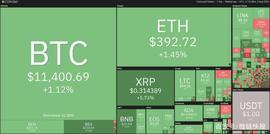 8月4日加密货币价格分析：比特币、以太坊、莱特币、瑞波币等_BTC:互联网术语BTC是指什么