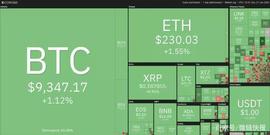 本周值得关注的5种加密货币：BTC、ETH、ADA、LEO、XMR_LSD:EtherBone
