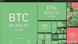 300美元？以太坊似乎将成ADA之后下一个大幅上涨的主流加密货币_ETH:DIN