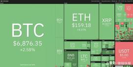 比特币未突破100WMA，减半前的价格打压会结束吗？_比特币:RBTC价格