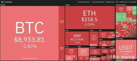比特币价格跌至8800美元支撑位，显示交易员持续买入_BTC:Dinastycoin