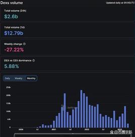 CZ认为需要更多DEX？解读混合交易所发展潜力_USD:TrustUSD