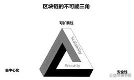 什么是Layer2，简单了解_以太坊:ROL
