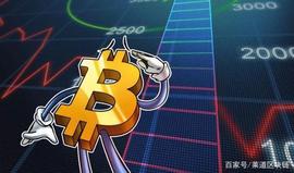 比特币暴涨20%，到底谁能赚到钱？_比特币:区块链