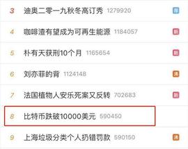 比特币跌破一万，价格遇顶，还是后积前行？_比特币:FTC