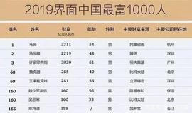 中国200名富豪榜单，币圈两“兄弟”携手入榜_比特币:比特现金币最低价格是多少钱啊视频
