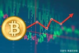 比特币上行回到1万美元，纽交所Bakkt期货将正式上线_KKT:COIN