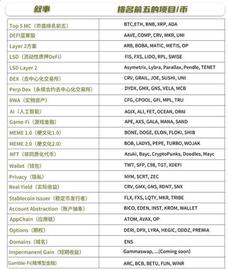 加密市场叙事汇总及前5名项目，小非农数据超预期_TORJ:加密货币