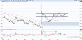 A股上证指数行情分析（8/30）_GON:polkadot100