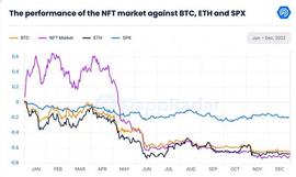 Blur 带动 NFT 市场回暖 探索 NFT 衍生品赛道机会_NFT:TUR