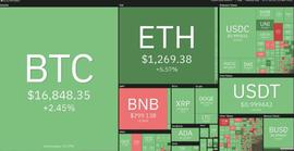 比特币价格和以太坊暴涨 10%；美国消费者信心再次动摇_GRAP:IPT