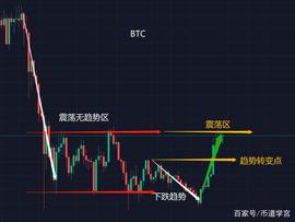 多个主流币种蓄势待发，只等一声令下_DASH:DAS