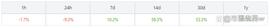 Crypto Whales 以 1.35 亿个 FET 代币作为 Fetch.AI 的诱饵_FET:LifeTime