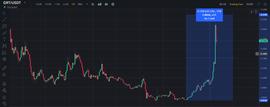 chatgpt火了，带动币圈AI概念币暴涨，这5个AI币值得长期关注_区块链:CloudChat