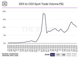 DeFi 流动性的现状及未来展望_TOKEN:WPT Investing Corp