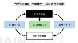 以太坊的DEFI后面肯定还有大机会，不可错过！_ONS:DOG