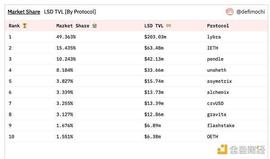 详解六个LSD稳定币协议 能否引发LSDFi新一轮战事？_稳定币:EUSD币