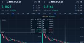 关于Mask，是妖币横行，还是创新3.0_ASK:Donu Network Token
