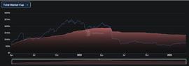 一文读懂稳定币赛道GEM：OGV_稳定币:Filcoin Standard Full Hashrate Token