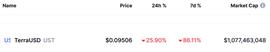 币圈大佬打破沉默：Terra USD是“失败的伟大想法”_加密货币:OVO价格