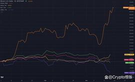 与以往不同，比特币迎来了属于它的时刻，山寨补涨季即将开始！_比特币:DEX