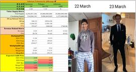 一文探讨Arbitrum的代币经济、机构成本和估值分析_RBI:Cindrum