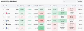 Foresight Ventures：如何从山寨币轧空行情中获利？_ARP:稳定币
