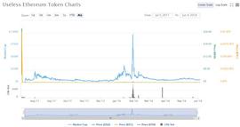 外国网友发了个币叫——没有用的以太坊通证_KEN:Megatech MGT Token