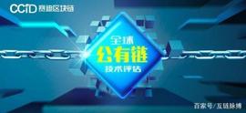 赛迪研究院第13期公有链技术评估 比特币排名稳步上升 位列第11_OSMO:cosmos币官网