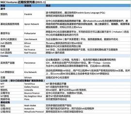 2020年如何投资数字资产？18家投资机构告诉你答案_DEF:XDEFI