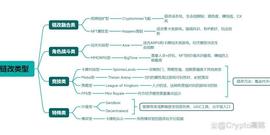 传统游戏进军链游 GameFi 的探索之路_AND:区块链