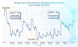 COTI推出DeFi恐慌指数cVIX，支持以太币、USDT执行对冲操作_ARB:Lendefi