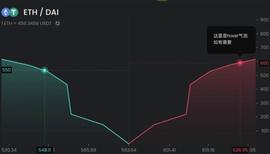 五分钟读懂 DODO 背后的 PMM 算法：一个通用性的流动性框架及多种用例_SEC:ECA