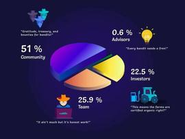 代币经济学入门：Web3 项目要如何发币？_比特币:Cryptosolartech