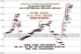 「金娃娃投资」数字币BTC，涨得快跳得狠 21.1.3_比特币:比特币行情今日价格