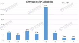 8月加密货币融资再破年内新低 IEO融资额环比小幅增长_加密货币:OIN