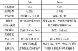基于Mimblewimble协议的Drin和Beam——币客BKEX交易所首位支持_MBL:MIMO币