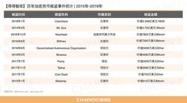 7000比特币蒸发，拯救币安的SAFU什么来头？_BTC:小比特币的创始人是谁