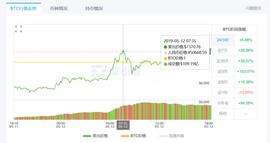 比特币一度突破7370美元 世界第三大加密货币交易所24小时爆仓近亿美元_比特币:数字货币和加密货币的区别在哪