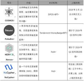 除了币价，2019更要重点关注这四个「插件项目」_区块链:区块链游戏