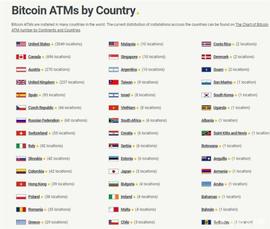 目前全球加密货币ATM已达4840台_ATM:RADAR币
