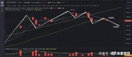 比特币持续回调主流币上攻乏力 维基链（WⅠCC）却走出独立行情？_OWN:WLCC