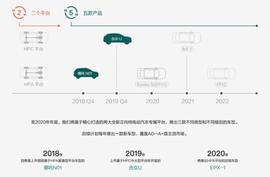 有自建工厂和生产资质，「合众汽车」想和其他造车新势力不一样_莱特币:莱特币排名第几