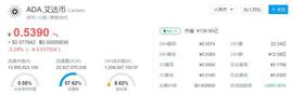 与BM、V神分道扬镳，携Cardano杀回币圈，艾达币创始人能否再创传奇？_以太坊:以太坊币最高价格是多少人民币