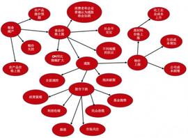 事理图谱：事件演化的规律和模式_CHI:Bingo Game