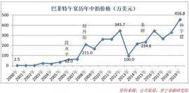 一个午宴而已 却搞得高潮迭起_比特币:区块链