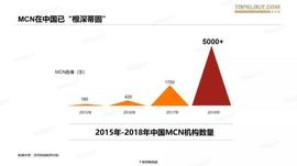 短视频风口，MCN机构该如何起飞？_PAP:ITUBE