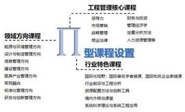 「最新」2020MEM院校排名！MEM工程管理硕士院校介绍_MEM:比特币