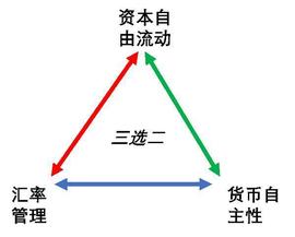 一个实用的中国央行数字货币和Libra设计方案_LIBRA:ONE